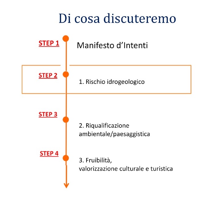 Riunione di giovedì 2 luglio 2015 ore 16.45 all’Annona, PT